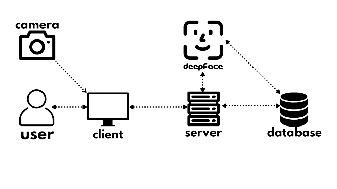 System Architecture